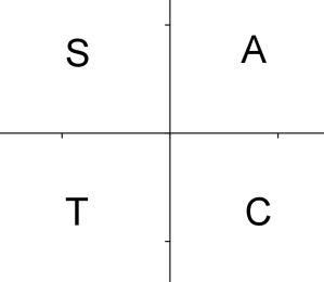 all science teachers crazy maths tuition