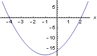 maths-tutor-parabola