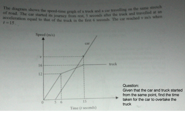 kinematics-question-o-levels