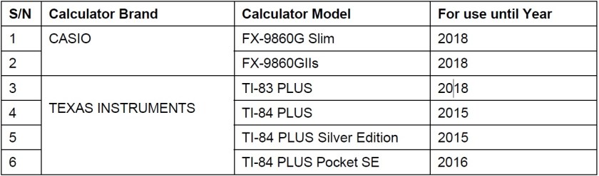 graphical calculator