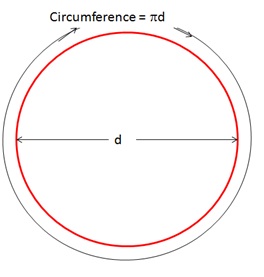 Diameter d=2r