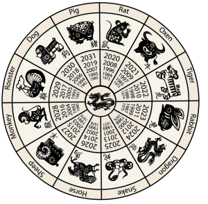 calculate chinese zodiac
