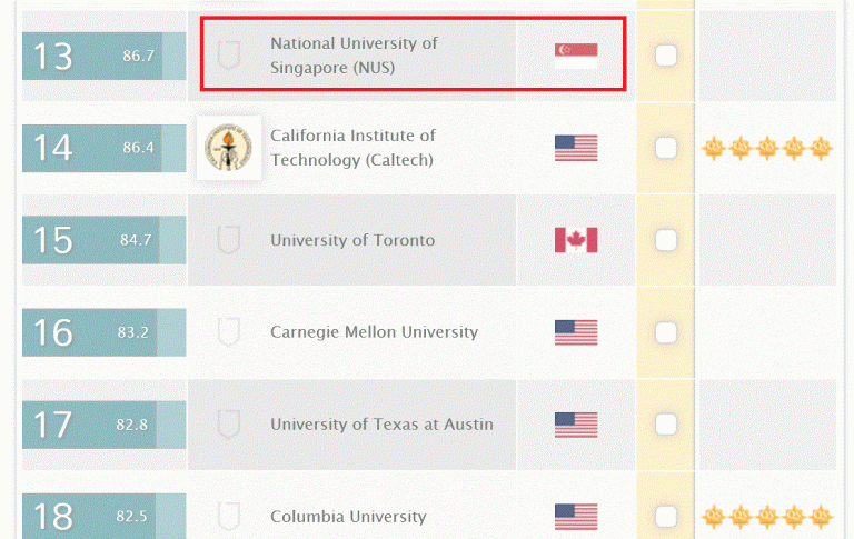 NUS Math Ranked among Top in Asia – Mathtuition88