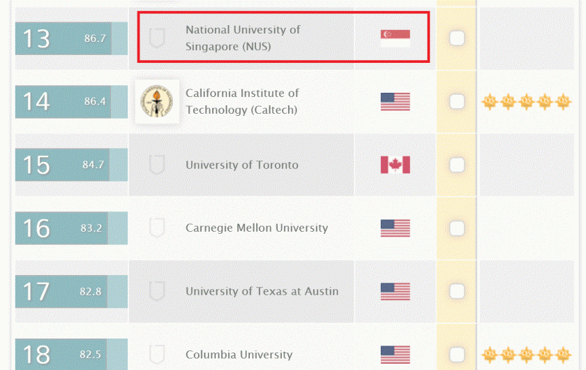 nus ranking