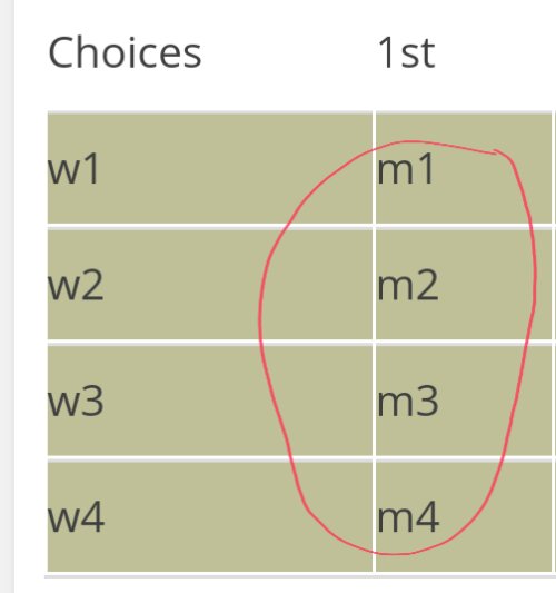 Match Algorithm – Mathtuition88