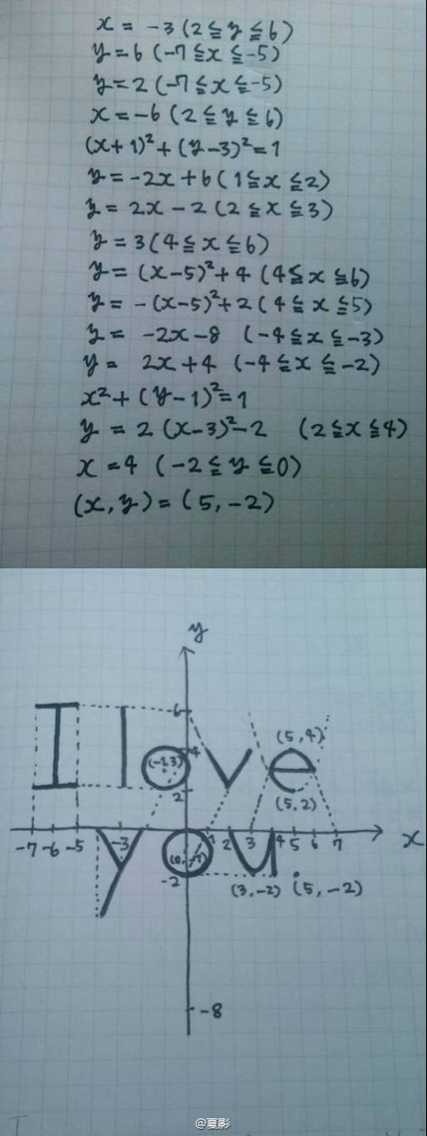 i love you graph