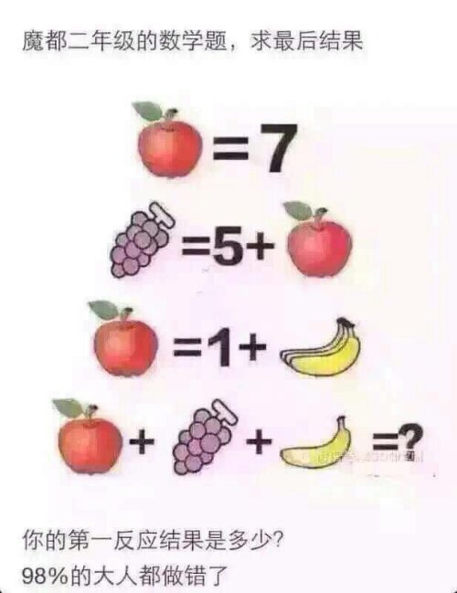 Visual Math Problem Without The Symbol Visual Math – Mathtuition88