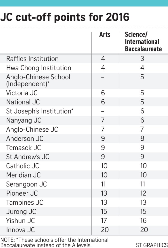 st_20160129_amcutoff29_2027059