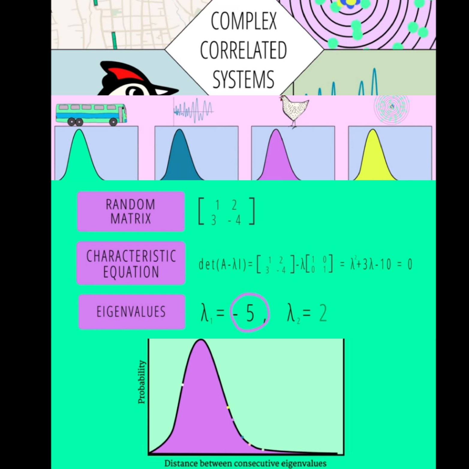 Eight Universal Pattern The Universal Pattern Popping Up in Math, Physics and Biology ...