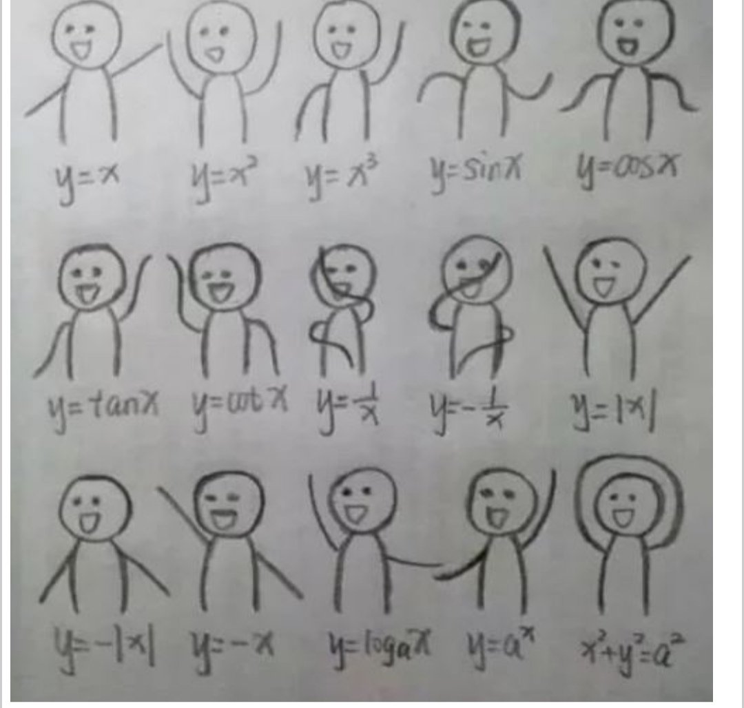 Cute Graph Cheatsheet – Mathtuition88