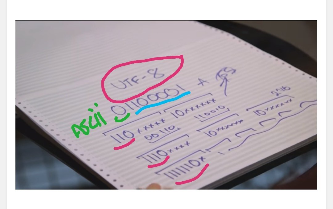 Characters Symbols And The Unicode Miracle Mathtuition88